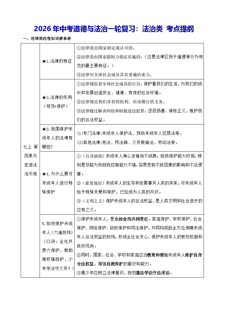2026年中考道德与法治一轮复习：法治类 考点提纲 学案第1页