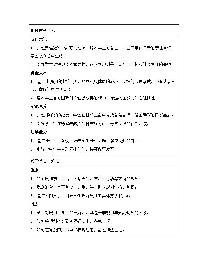 统编版（2024）七年级上册道德与法治《1.2 规划初中生活》教案第2页
