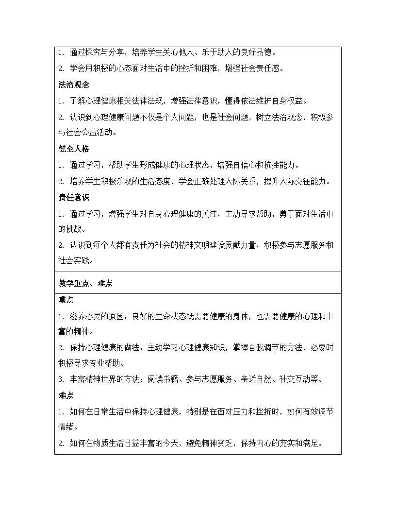 统编版（2024）七年级上册道德与法治《10.2 滋养心灵》教案第2页