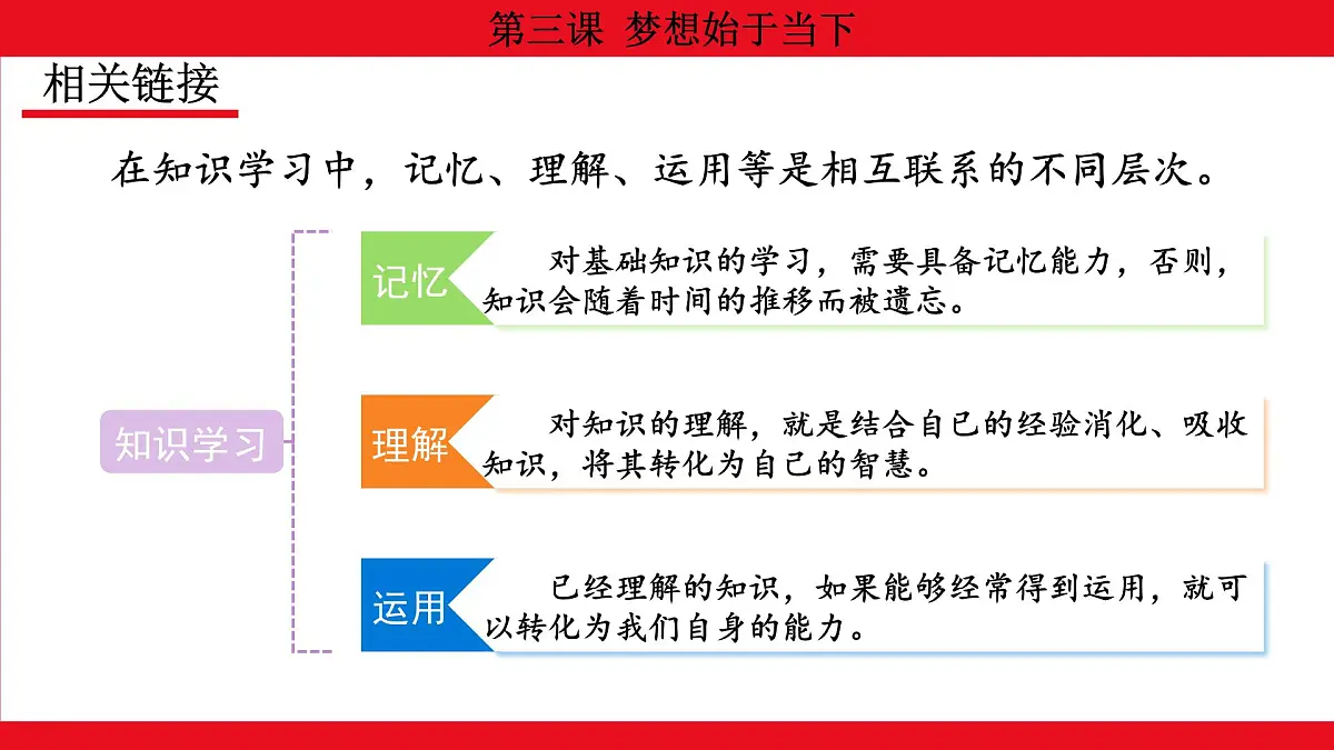 人教版（2024）初中道德与法治 七年级 上册 1.3.2 学习成就梦想 教学课件第8页
