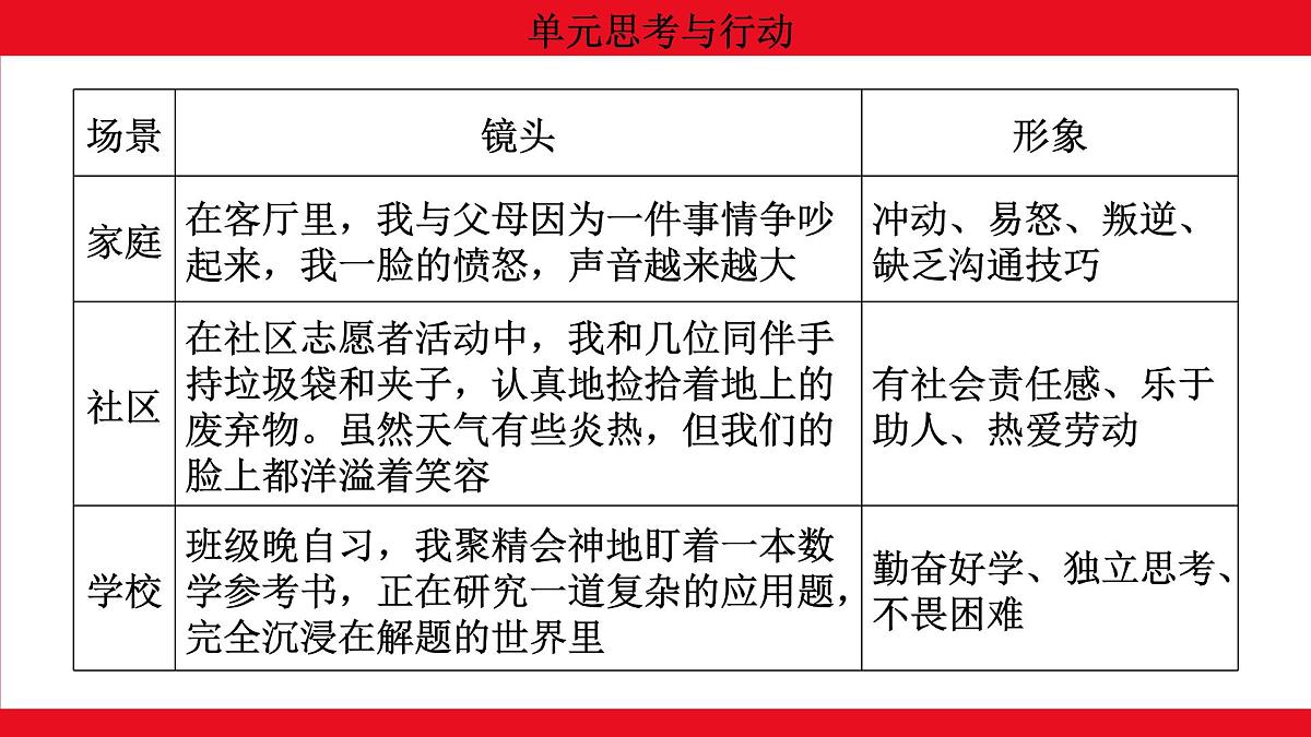 人教版（2024）初中道德与法治 七年级 上册1.单元思考与行动 教学课件第3页