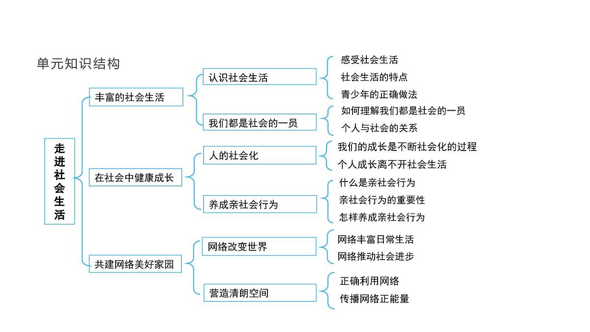 人教版（2024）道德与法治八年级上册 2.2 养成亲社会行为（课件）第4页