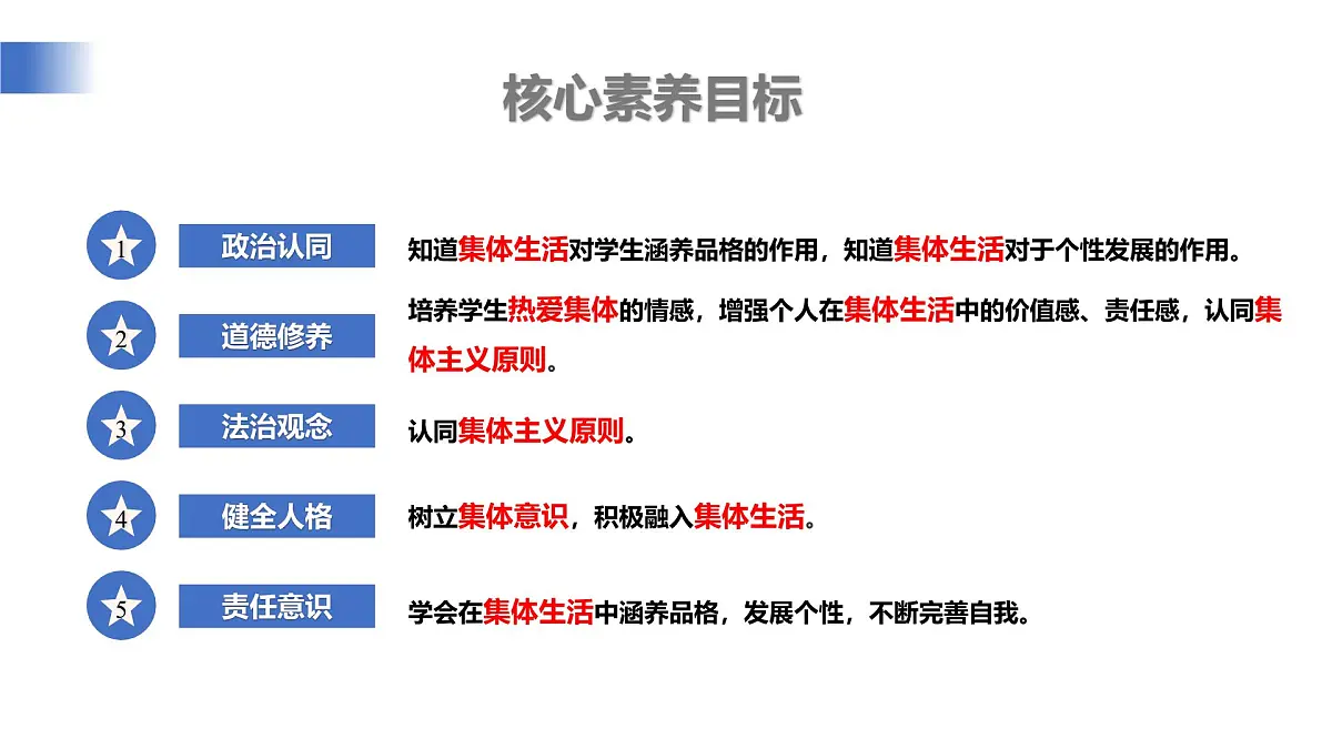 7.1《集体生活成就我》课件 统编版道德与法治七年级上册第4页