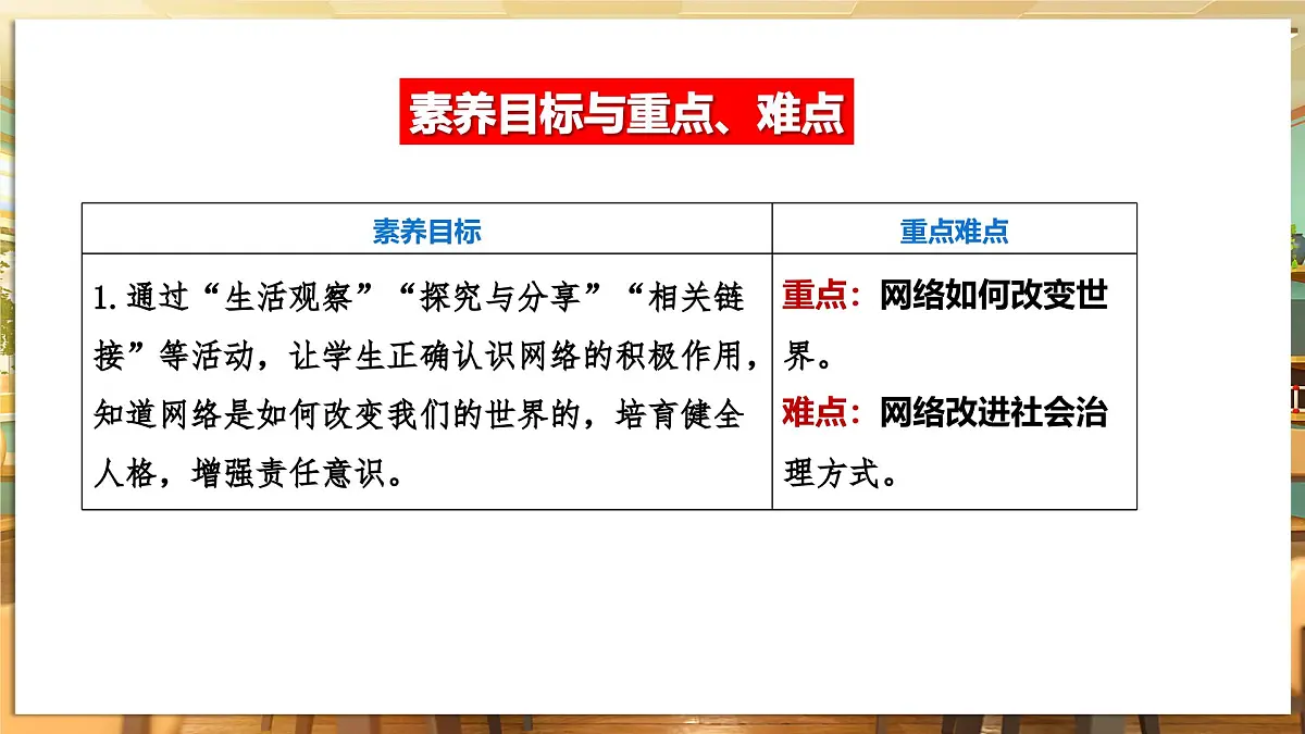 【人教版】八上道法 3.1 网络改变世界 课件第2页