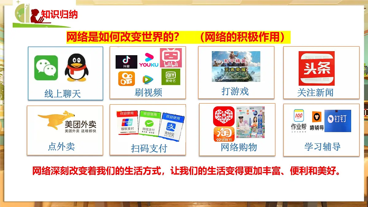 【人教版】八上道法 3.1 网络改变世界 课件第7页