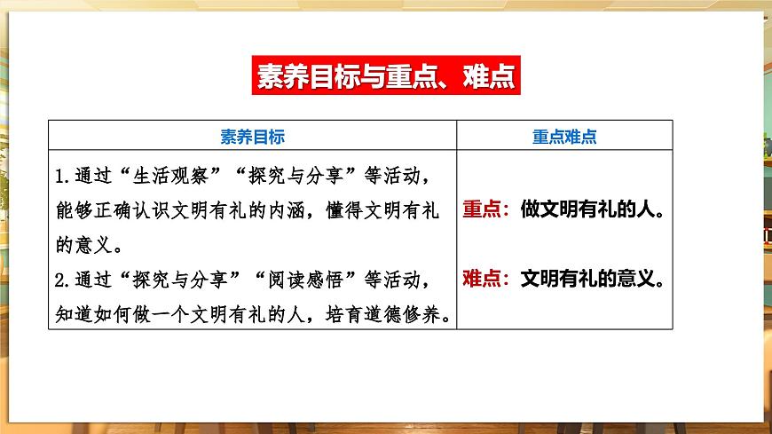 第1课时 文明有礼第2页