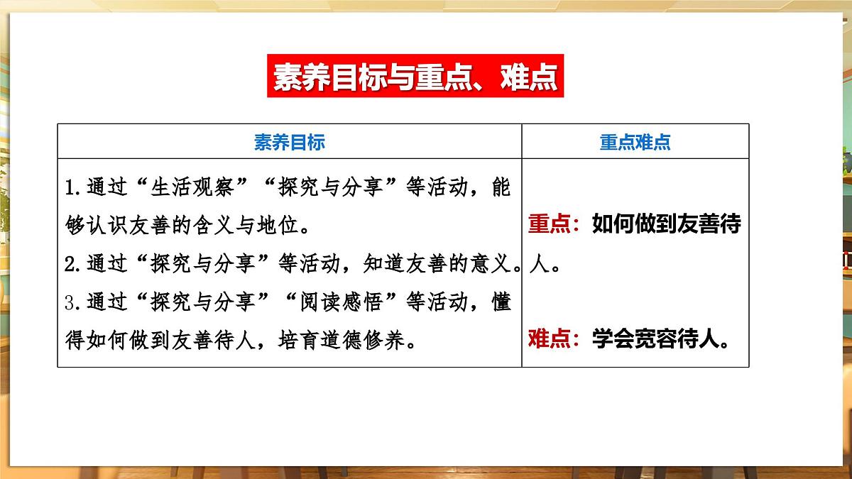 第3课时 友善待人第2页