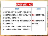 【人教版】八上道法  10.1  國家利益高于一切  課件