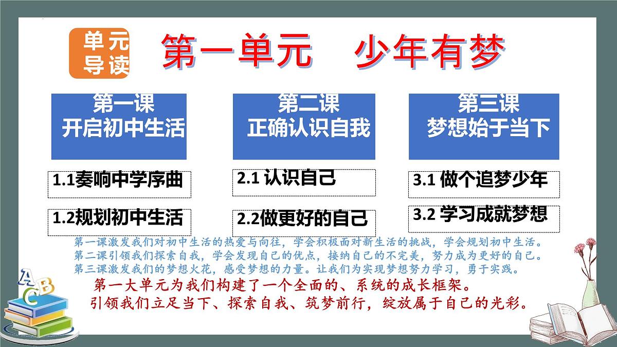 1.1  奏响中学序曲第4页