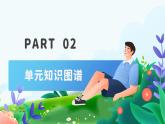 第一單元 青春時(shí)光（復(fù)習(xí)課件）-2025-2026學(xué)年七年級(jí)道德與法治全冊(cè)（統(tǒng)編版五四學(xué)制2024）
