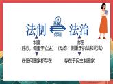 人教部編版政治九上 4.1《夯實法治基礎(chǔ)》課件+教案+素材