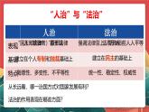 人教部編版政治九上 4.1《夯實法治基礎(chǔ)》課件+教案+素材
