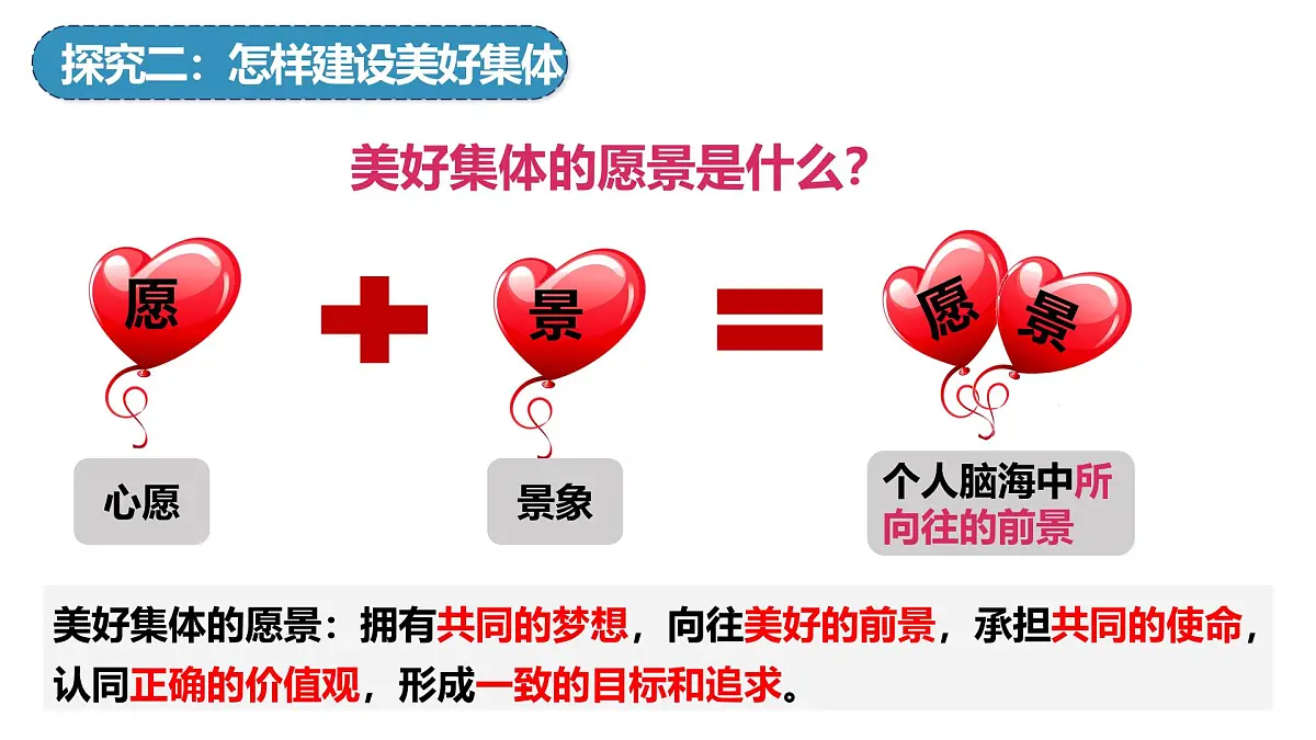 7.2 共建美好集体(课件） 统编版道德与法治七年级上册第8页