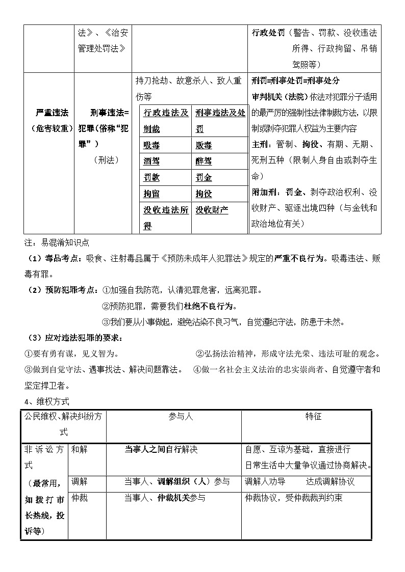 2026年中考道德与法治一轮复习：主要知识要点分类复习提纲 学案第2页