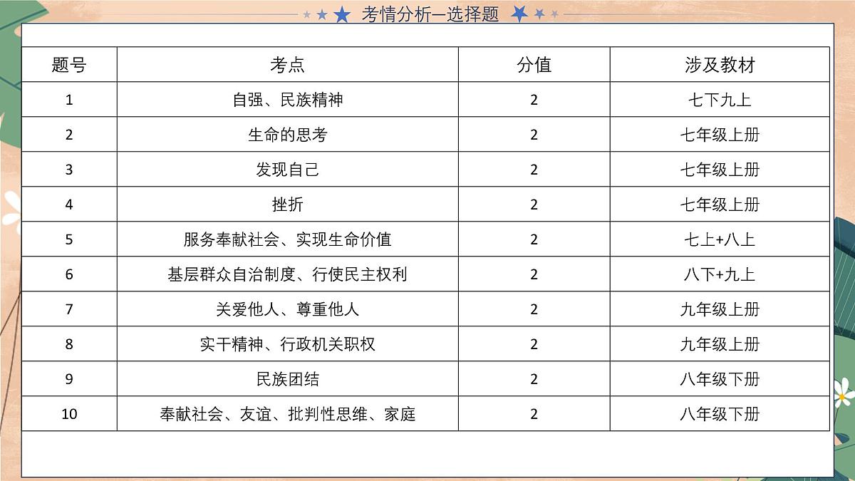 2025年中考道德与法治真题完全解读（山东卷）课件PPT第6页