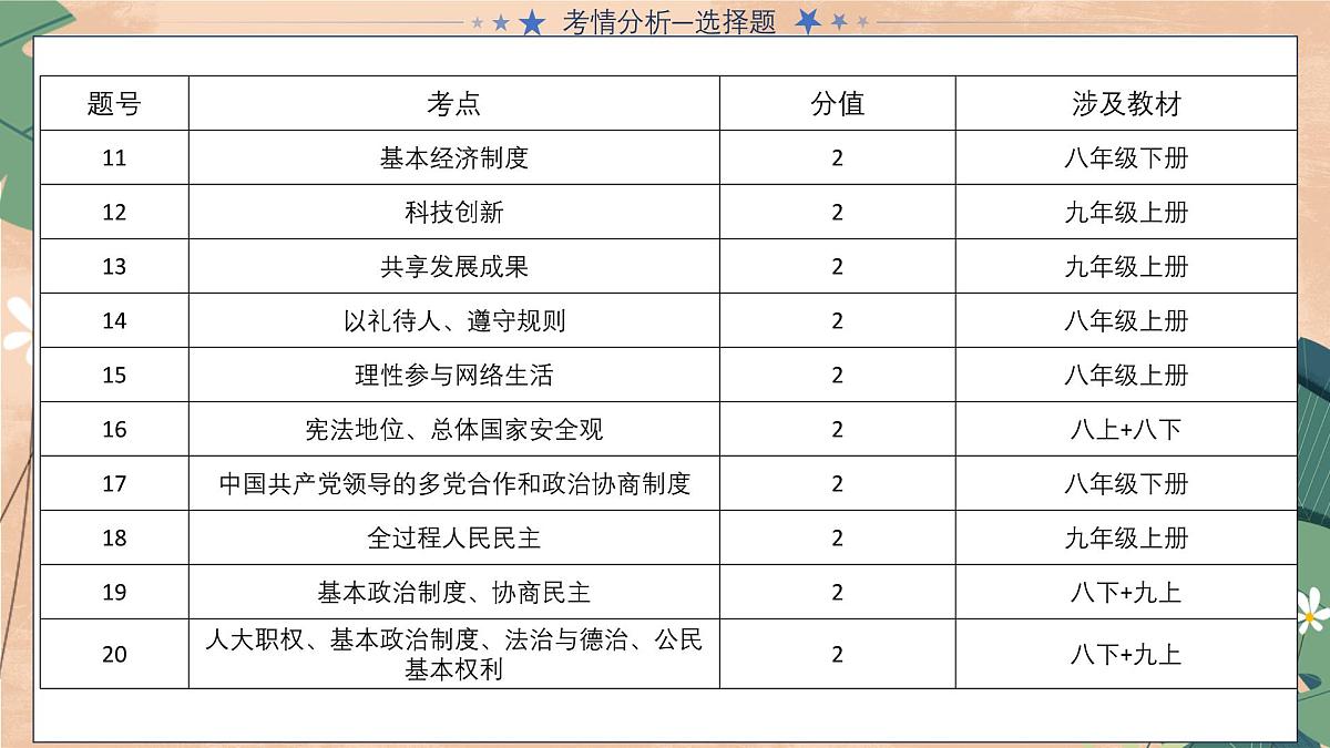 2025年中考道德与法治真题完全解读（山东卷）课件PPT第7页