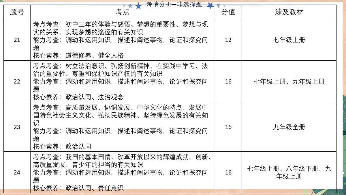 2025年中考道德与法治真题完全解读（山东卷）课件PPT第8页