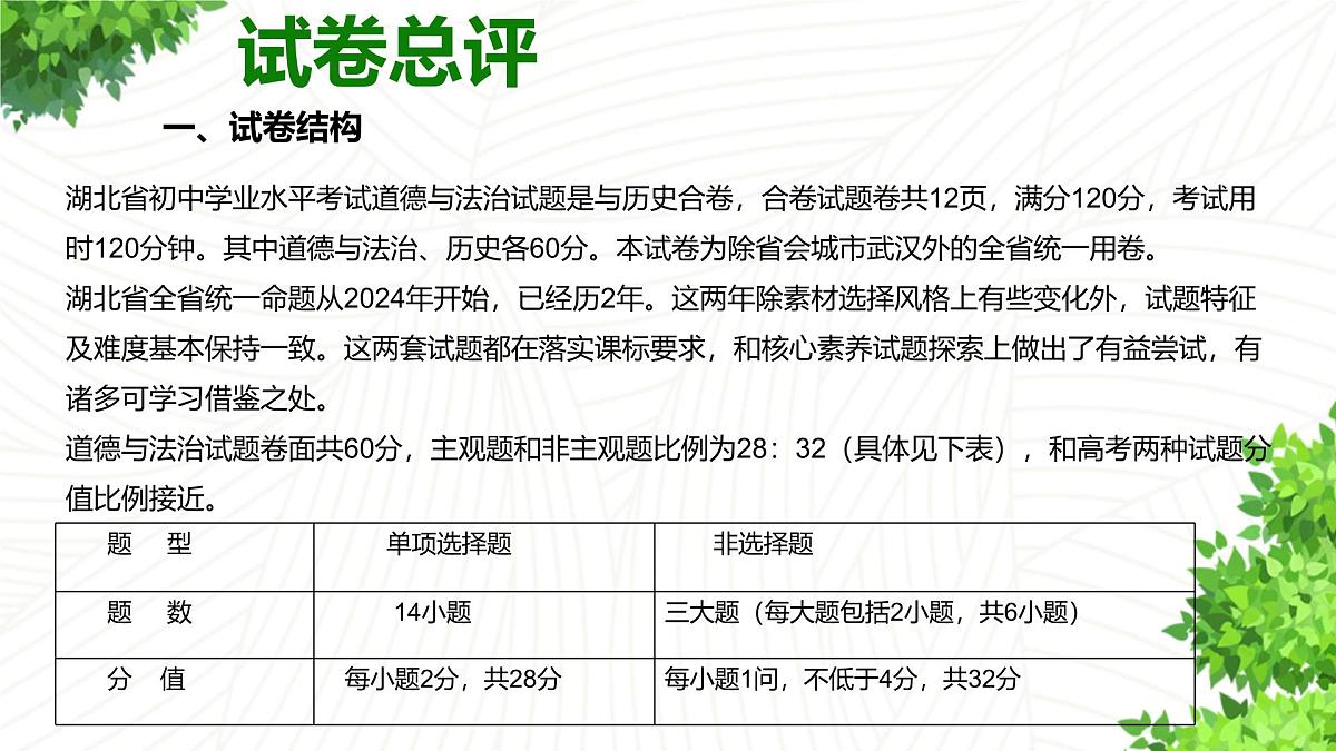 2025年中考道德与法治真题完全解读02（湖北卷）课件PPT第4页