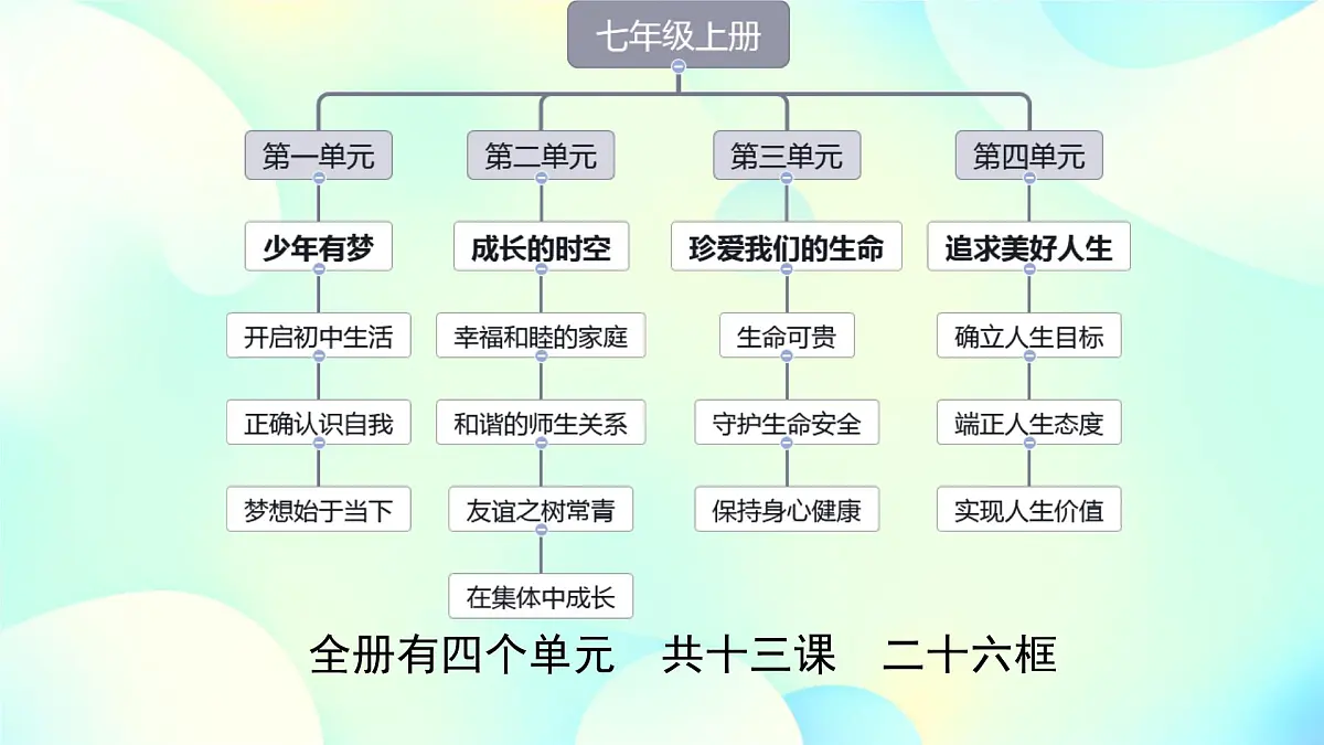 初中 政治 (道德与法治) 人教版（2024） 七年级上册1.1.1奏响中学序曲 课件第4页