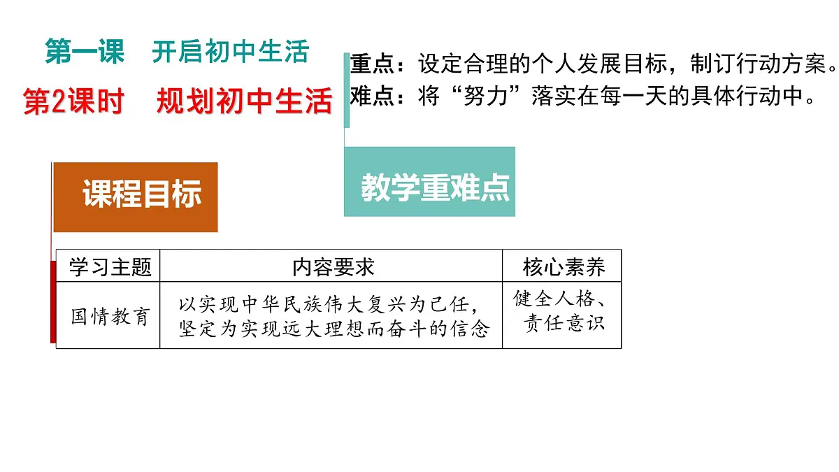 初中 政治 (道德与法治) 人教版（2024） 七年级上册1.1.2规划初中生活 课件第2页