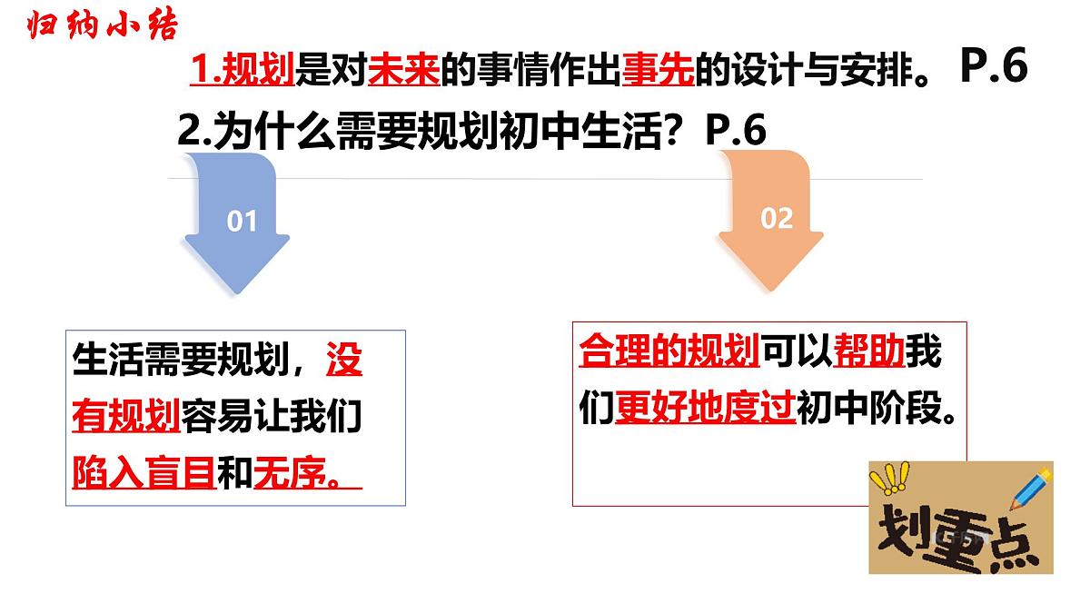 初中  政治 (道德与法治)  人教版（2024）  七年级上册1.1.2规划初中生活 课件第4页