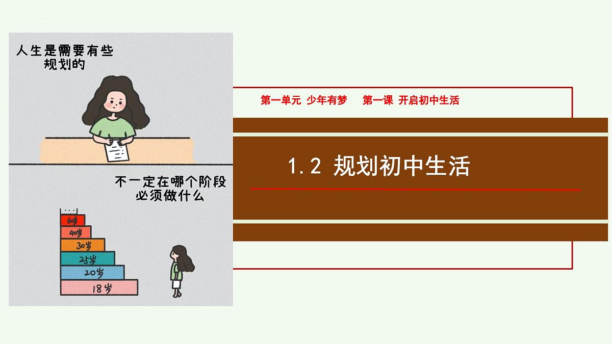 初中  政治 (道德与法治)  人教版（2024）  七年级上册1.1.2规划初中生活 课件第1页