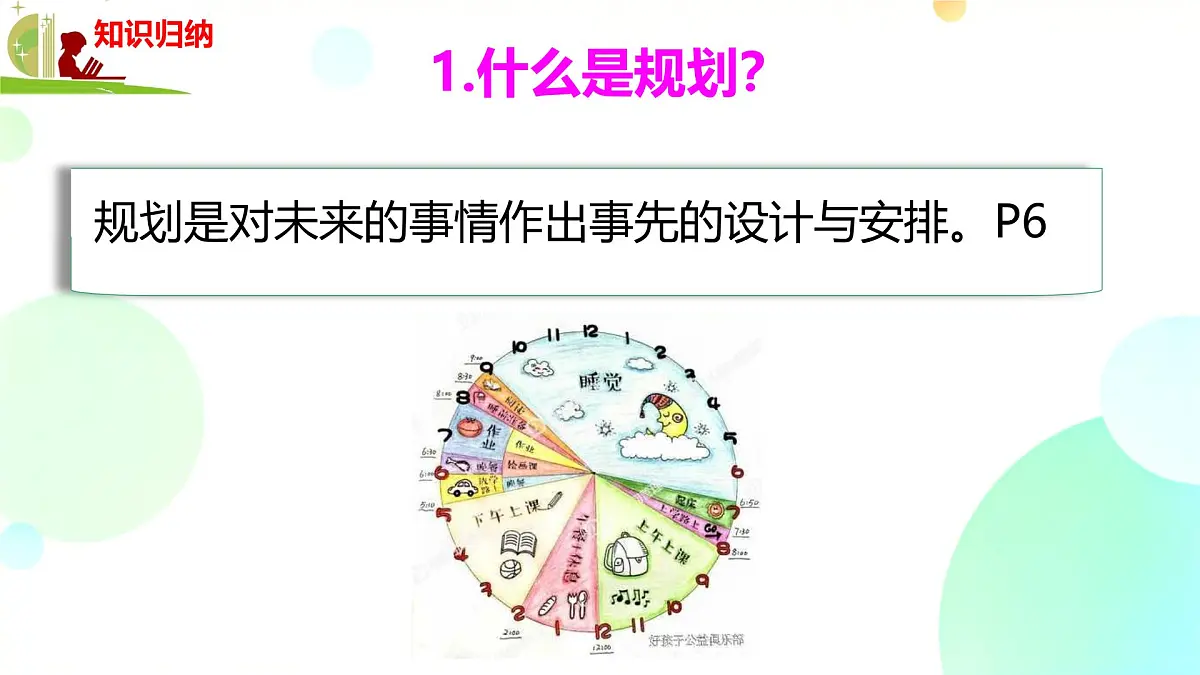 初中 政治 (道德与法治) 人教版（2024） 七年级上册1.1.2规划初中生活 课件第5页