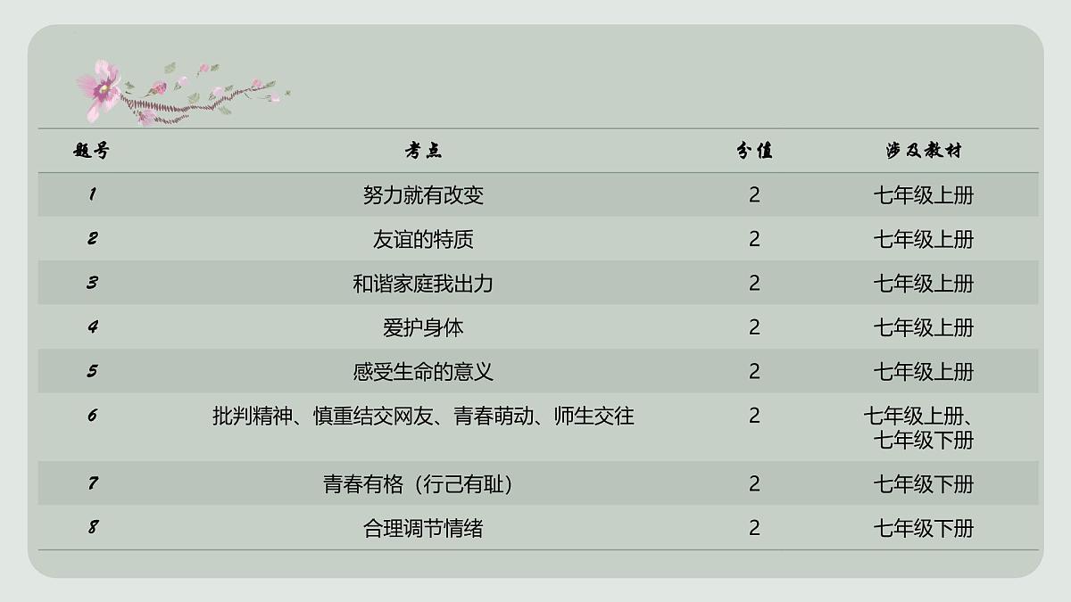 2025年中考道德与法治真题完全解读（天津卷）课件PPT第6页