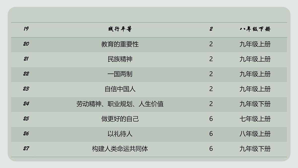 2025年中考道德与法治真题完全解读（天津卷）课件PPT第8页