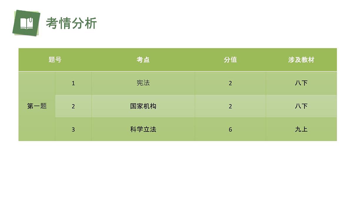 2025年中考道德与法治真题完全解读（上海卷）课件PPT第8页