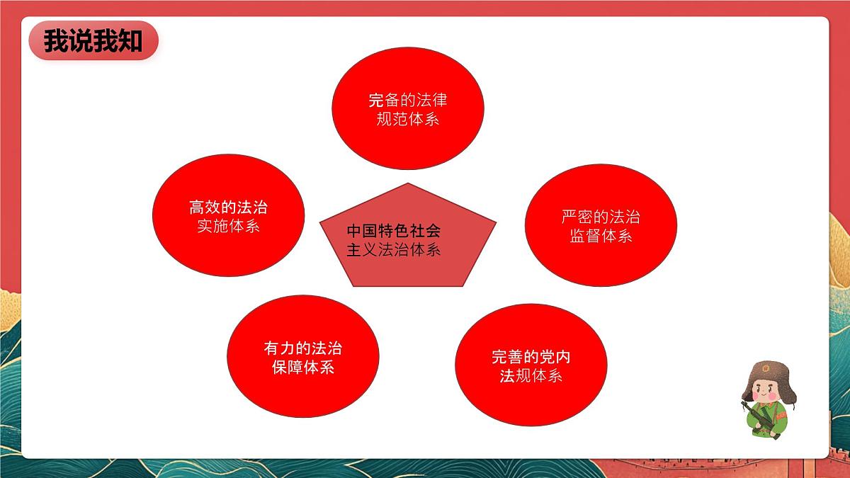 【核心素养】初中道法学生读本5.2《密织法律之网和强化法治之力》课件第8页