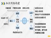 第一單元 走進社會生活 復(fù)習(xí)課件2025-2026學(xué)年部編版八年級道德與法治上冊