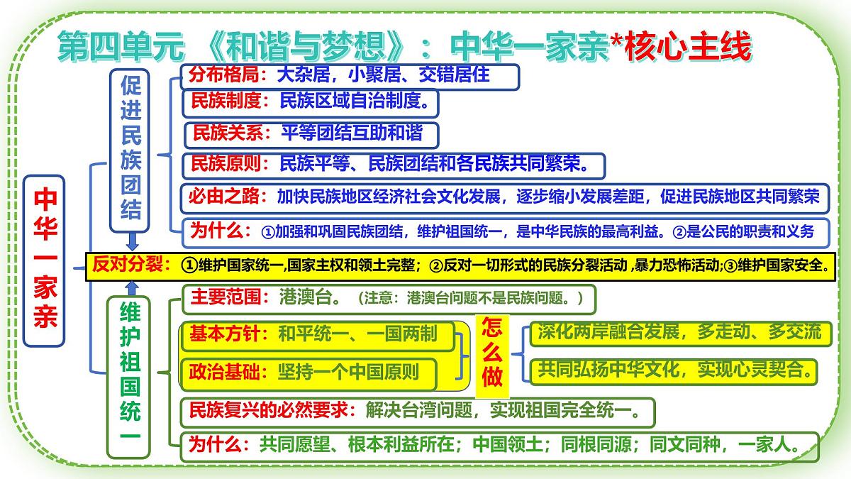 第四单元 和谐与梦想 复习课件-2025-2026学年统编版道德与法治九年级上册第4页