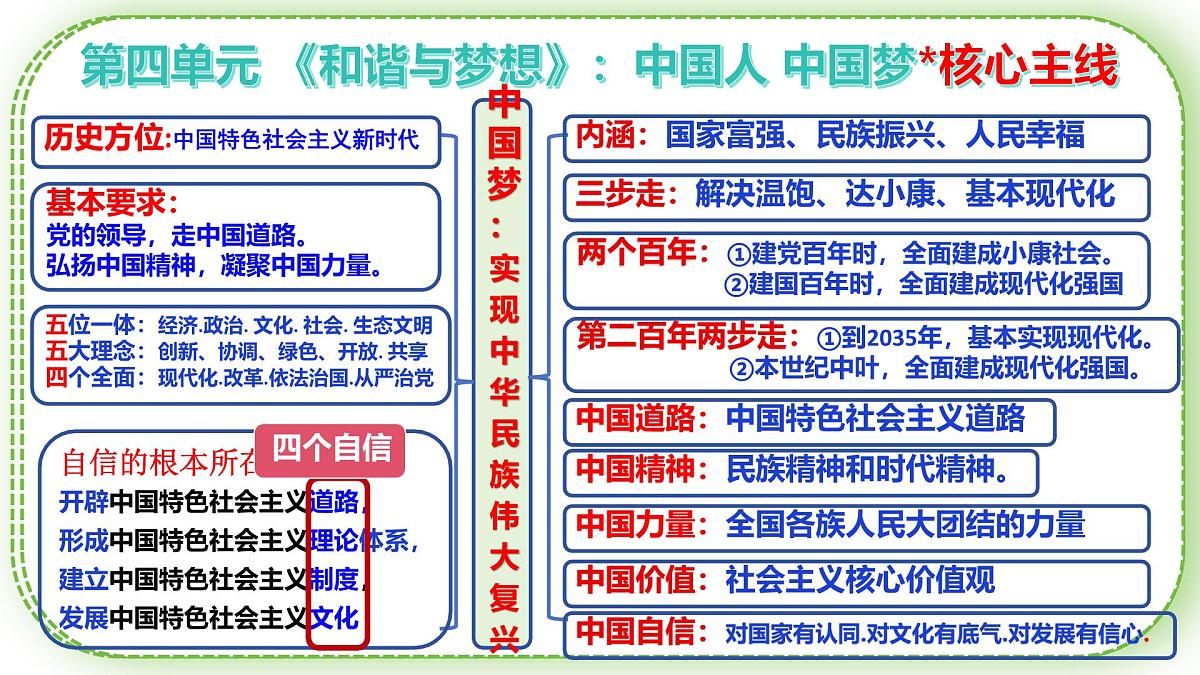 第四单元 和谐与梦想 复习课件-2025-2026学年统编版道德与法治九年级上册第5页