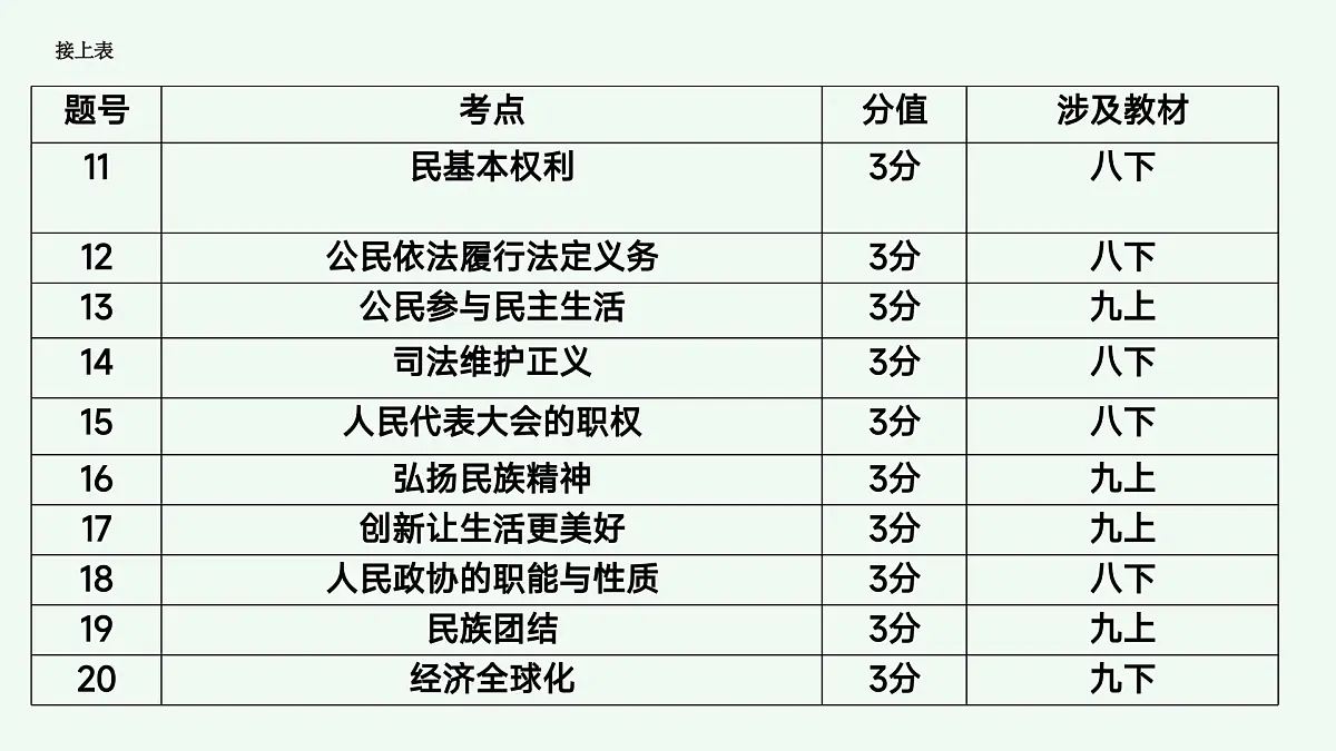 2025年中考道德与法治真题完全解读（广东卷）课件PPT含详解第8页