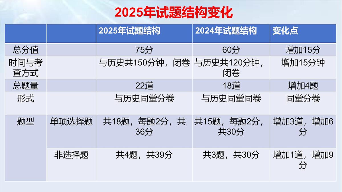 2025年中考道德与法治真题完全解读（广西卷）课件PPT含详解第4页