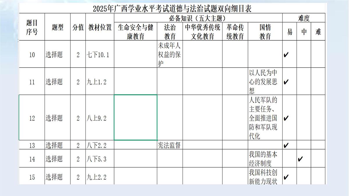 2025年中考道德与法治真题完全解读（广西卷）课件PPT含详解第7页