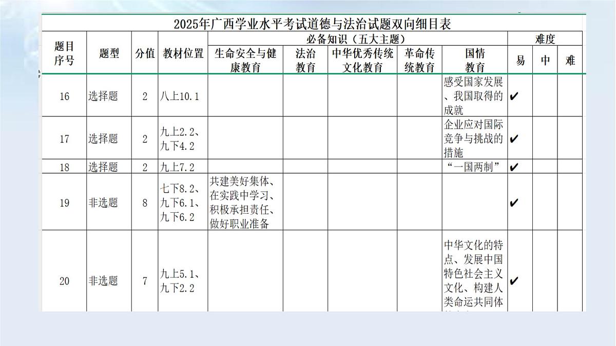 2025年中考道德与法治真题完全解读（广西卷）课件PPT含详解第8页
