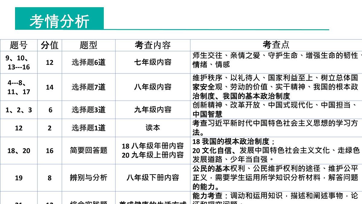2025年中考道德与法治真题完全解读（河南卷）课件PPT第7页