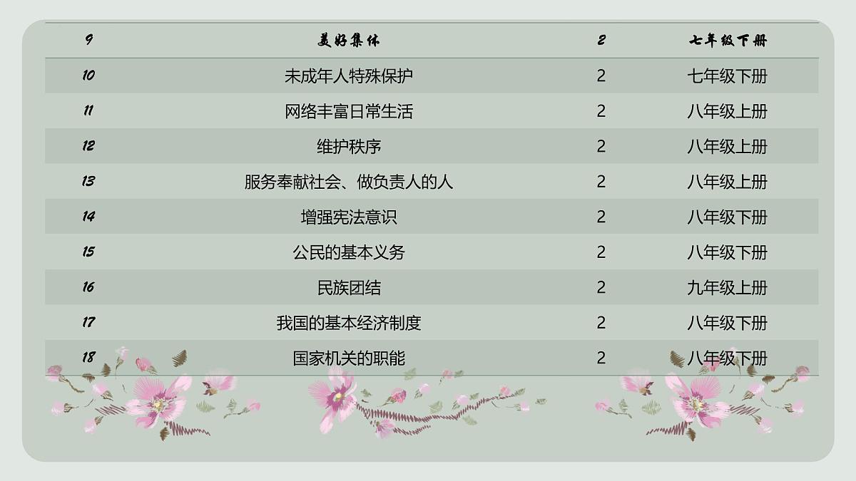 2025年中考道德与法治真题完全解读（天津卷）课件PPT含详解第7页