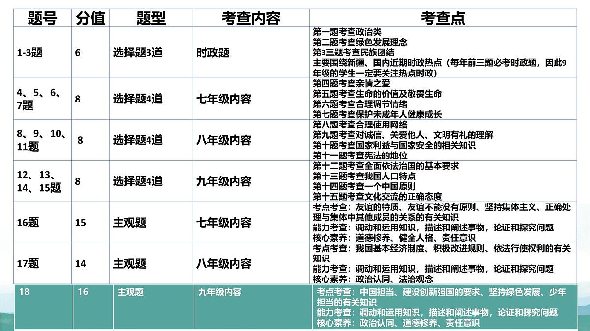 2025年中考道德与法治真题完全解读（新疆卷）课件PPT含详解第8页