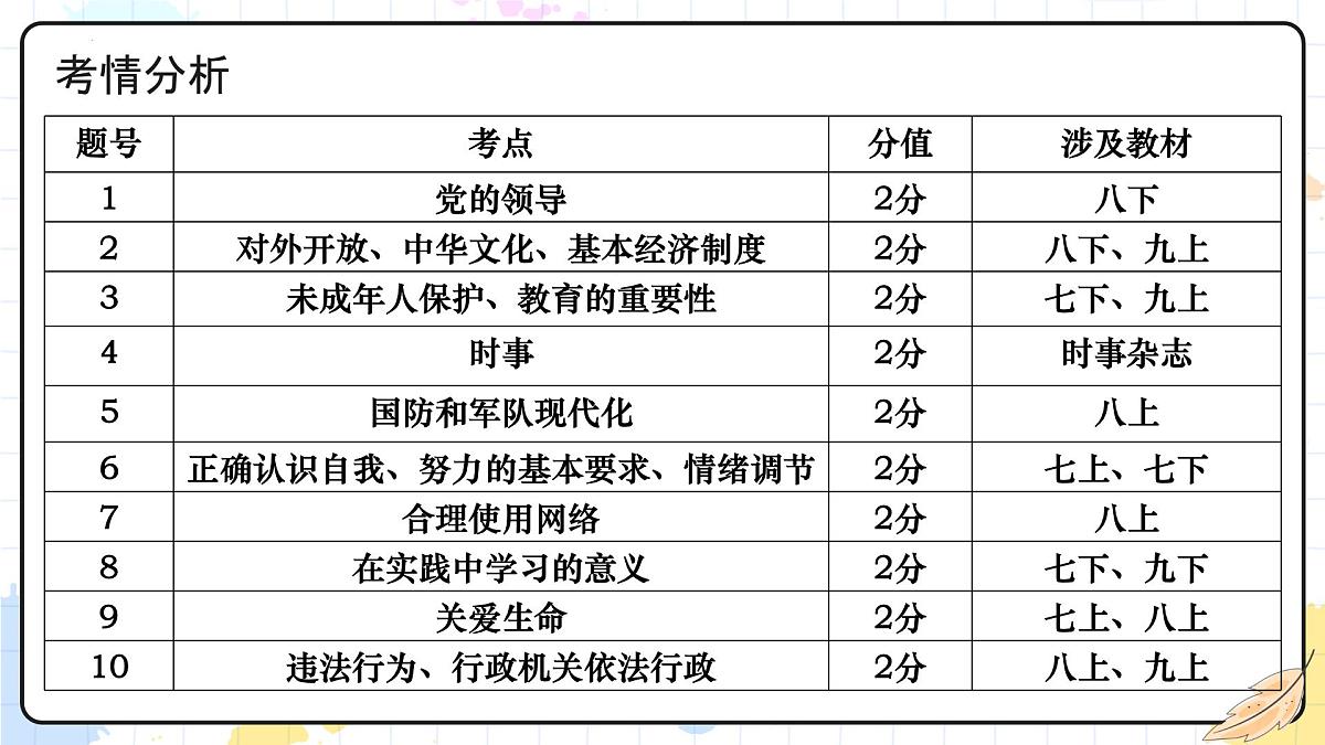 2025年中考道德与法治真题完全解读（福建卷）课件PPT含详解第6页