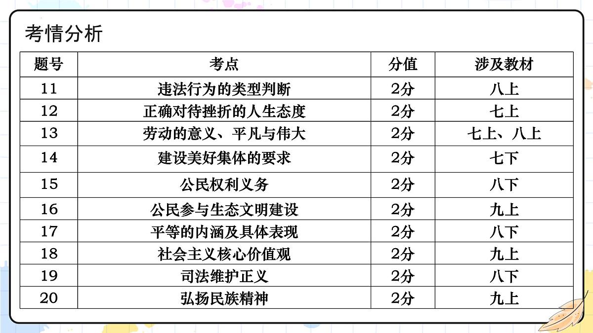 2025年中考道德与法治真题完全解读（福建卷）课件PPT含详解第7页