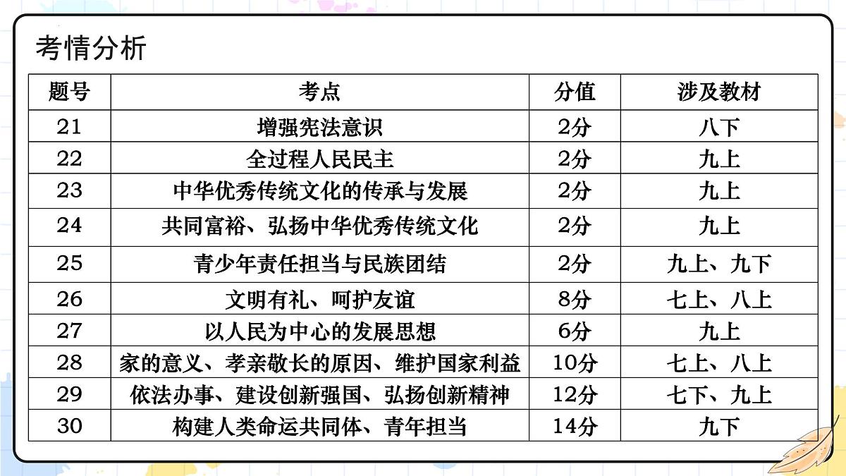 2025年中考道德与法治真题完全解读（福建卷）课件PPT含详解第8页