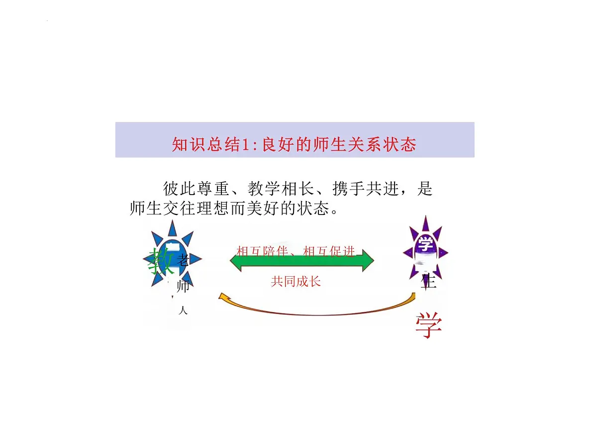 5.2珍惜师生情谊课件-统编版道德与法治七年级上册第7页