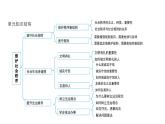 人教版（2024）道德與法治八年級(jí)上冊(cè) 6.1 樹立法治意識(shí)（課件）