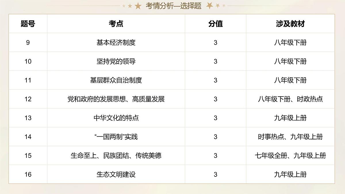 2025年中考道德与法治真题完全解读 课件（湖南省卷）第8页