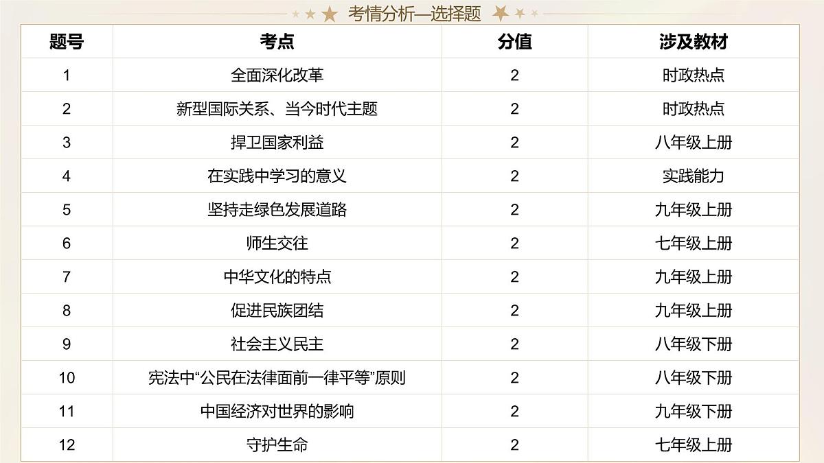 2025年中考道德与法治真题完全解读 课件（长沙卷）第7页