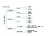 人教版（2024）道德與法治八年級(jí)上冊(cè) 9.2 奉獻(xiàn)社會(huì)我踐行 （課件）