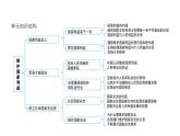 人教版（2024）道德與法治八年級(jí)上冊(cè) 11.2 全面推進(jìn)國(guó)防和軍隊(duì)現(xiàn)代化 （課件）